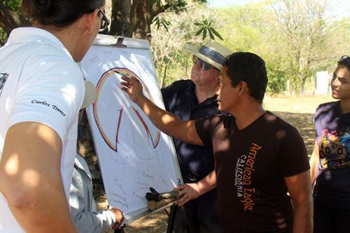 A farriery workshop in Nicaragua