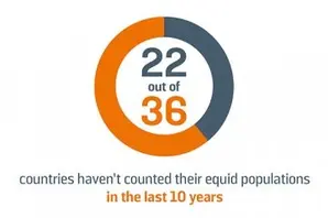 36 countries’ last censuses Data on working animals Brooke