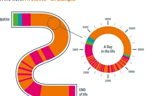 Poster of a life worth avoiding