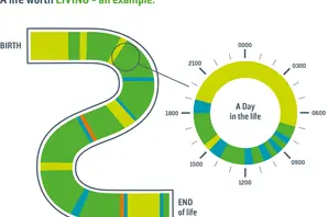 A poster showing how to measure a life worth living idea