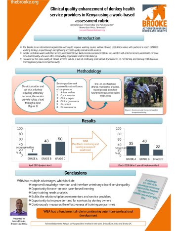 Dr James Kithuka's poster Dr James Kithuka's poster